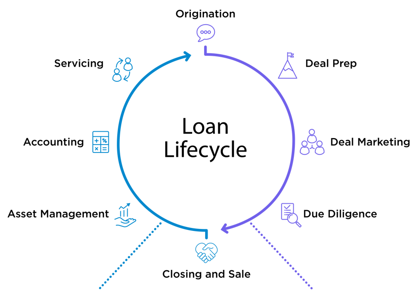 LoanLifecycle-Diagram LoanLifecycle-Diagram